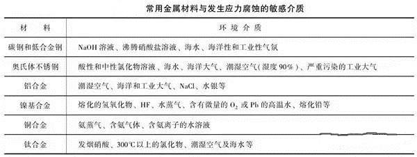 消除應力，能夠很好的為壓鑄廠家減少損失