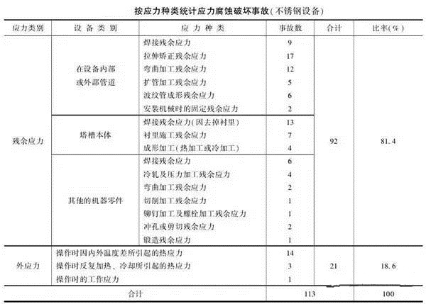 消除應力，能夠很好的為壓鑄廠家減少損失