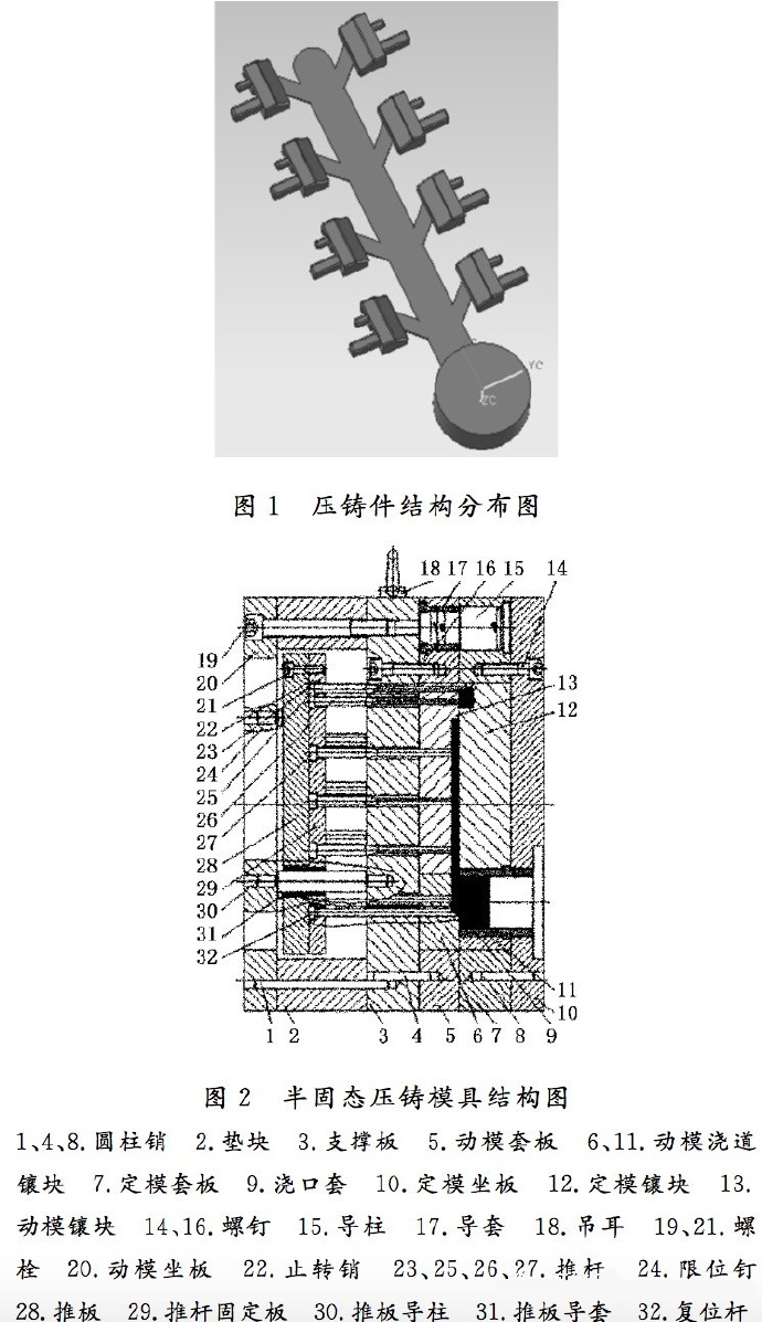 壓鑄工藝學習，半固態(tài)壓鑄模具研究