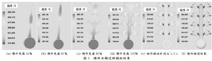 壓鑄工藝學習，半固態(tài)壓鑄模具研究