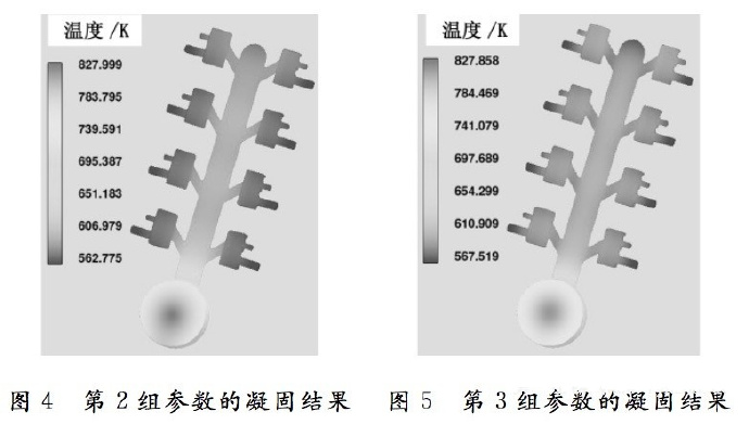 壓鑄工藝學習，半固態(tài)壓鑄模具研究