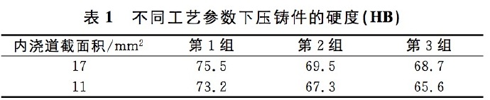 壓鑄工藝學習，半固態(tài)壓鑄模具研究