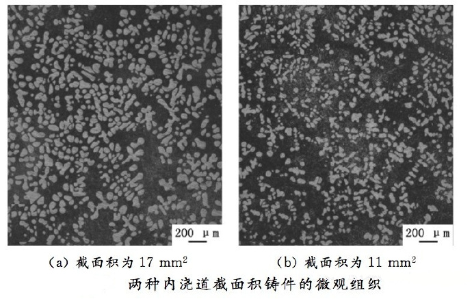 壓鑄工藝學習，半固態(tài)壓鑄模具研究