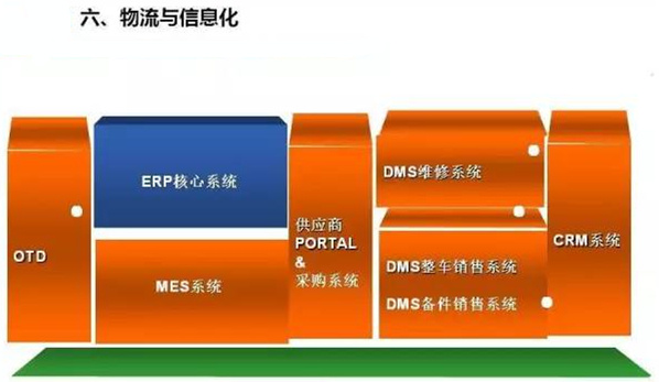 深圳壓鑄公司終極大招，物流信息化