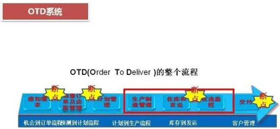 深圳壓鑄公司終極大招，物流信息化