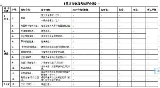 深圳壓鑄公司終極大招，物流信息化