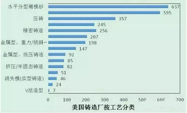 2015年壓鑄公司同行美國數(shù)據(jù)分析