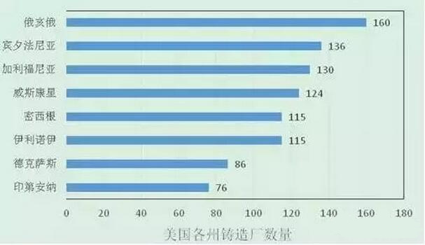 2015年壓鑄公司同行美國數(shù)據(jù)分析