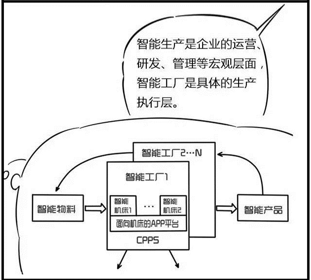 一組漫畫理解工業(yè)4.0，深圳壓鑄公司要重視