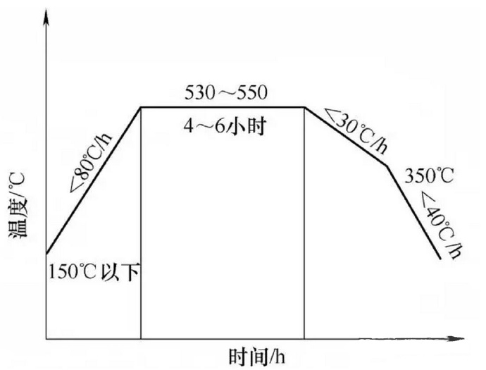 壓鑄件廠家該如何防止壓鑄件裂紋的產(chǎn)生