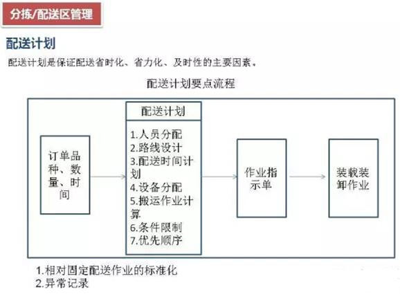 深圳壓鑄公司該如何正確的進(jìn)行倉儲(chǔ)管理