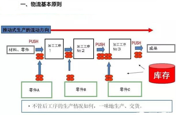 圖文詳解，深圳壓鑄公司該怎么改善車間的流轉(zhuǎn)狀況