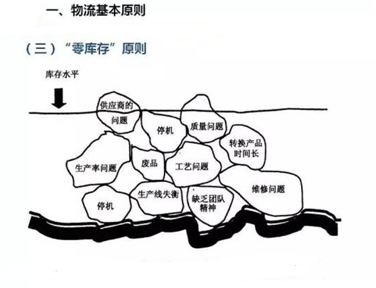 圖文詳解，深圳壓鑄公司該怎么改善車間的流轉(zhuǎn)狀況