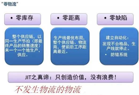 圖文詳解，深圳壓鑄公司該怎么改善車間的流轉(zhuǎn)狀況