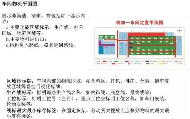 大招，深圳壓鑄公司物流目視化