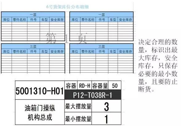 大招，深圳壓鑄公司物流目視化