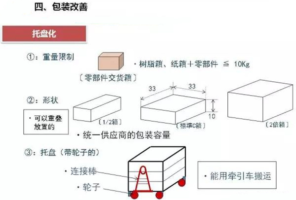 從包裝上，如何改善深圳壓鑄公司的管理