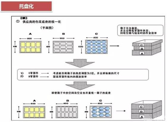 從包裝上，如何改善深圳壓鑄公司的管理