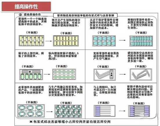 從包裝上，如何改善深圳壓鑄公司的管理